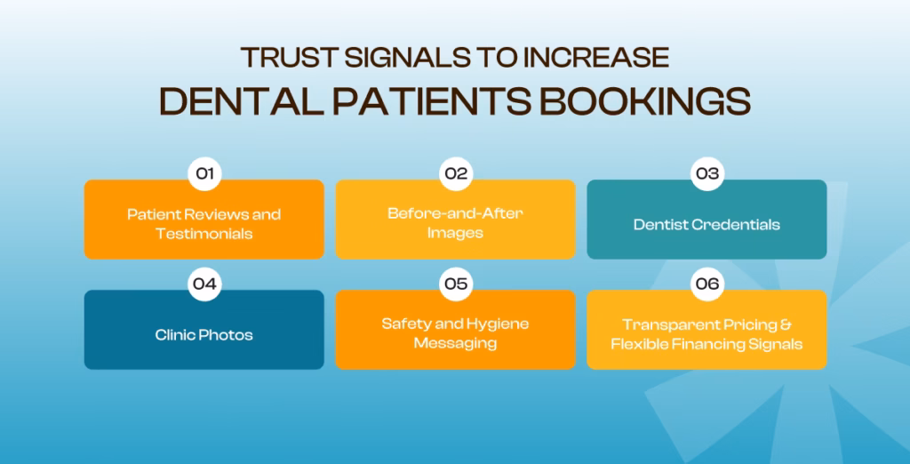 Infographic showing six trust signals to boost dental patient bookings.